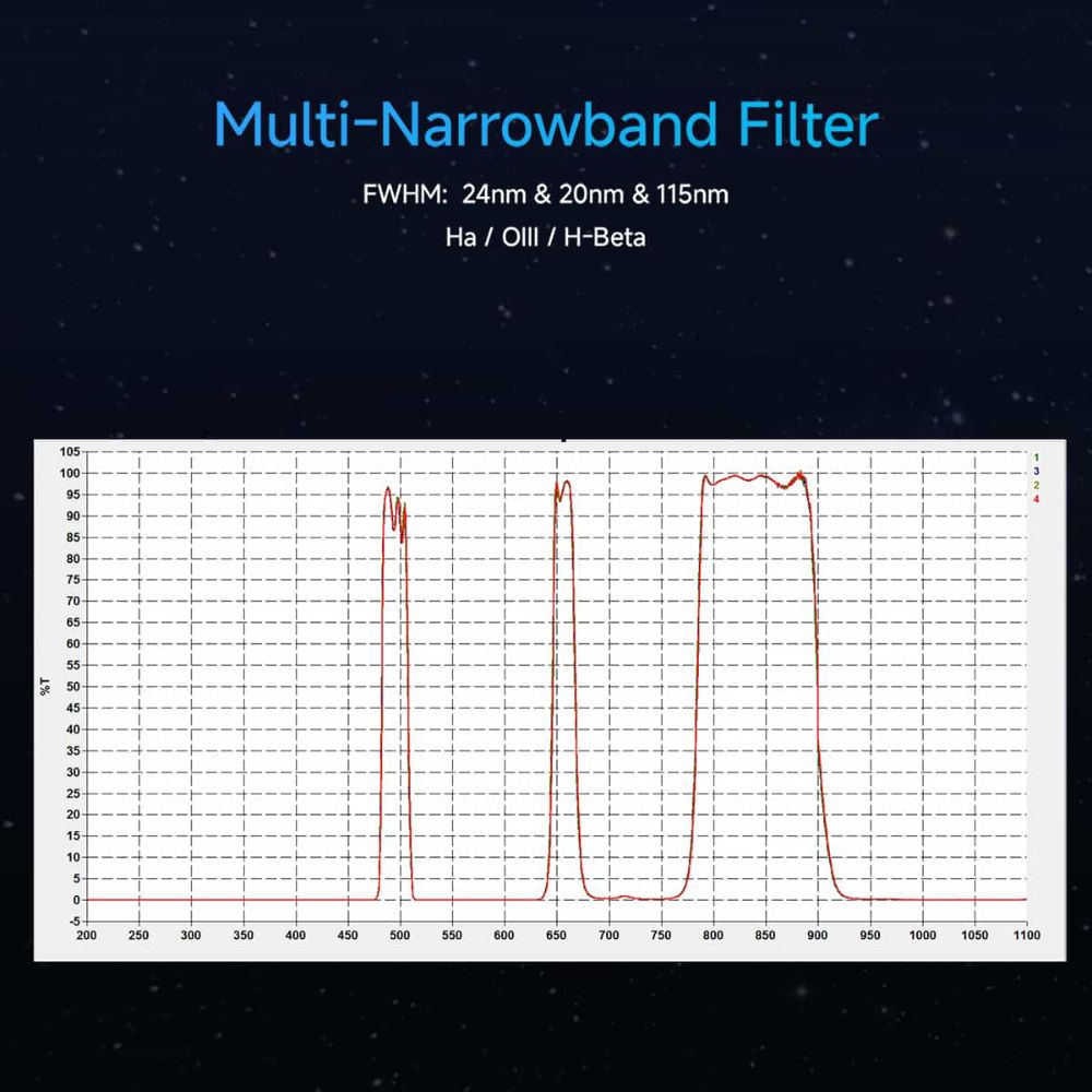 SV240 Multi-Narrowband Filter Galaxy & Nebula NIR Near-infrared Light Pollution 2