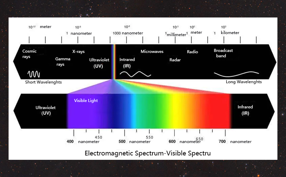 Redshift Phenomenon in Astronomy