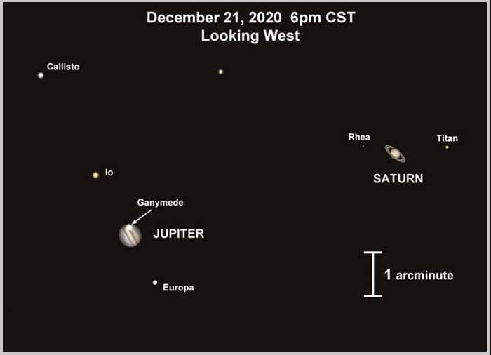 Saturn meets Jupiter