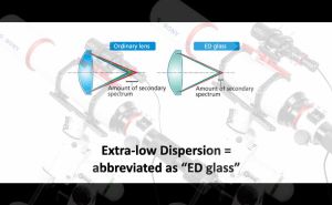 Why People Prefer to Choose Telescope with ED Glass doloremque