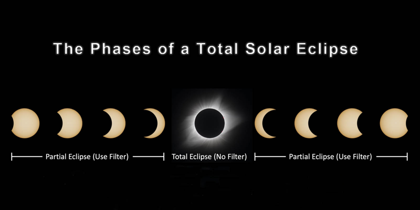 Witnessing The Celestial Marvel The Total Solar Eclipse of 2024