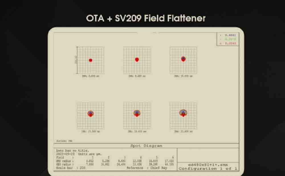 svbony-sv550-review-spot-diagram.jpg