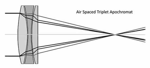 svbony-triplet-apo-apochromatic-lens-structure.jpg