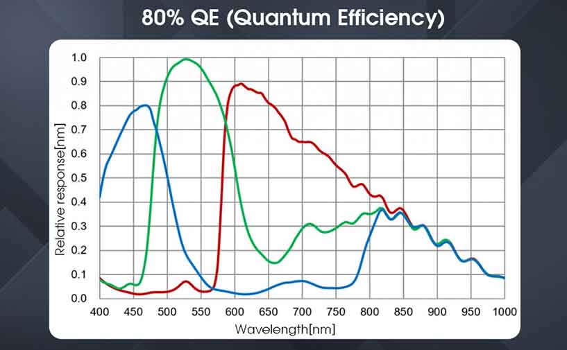 cmos-camera-quantum-efficiency.jpg