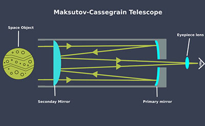 mk-telescope-gather-light-2.jpg