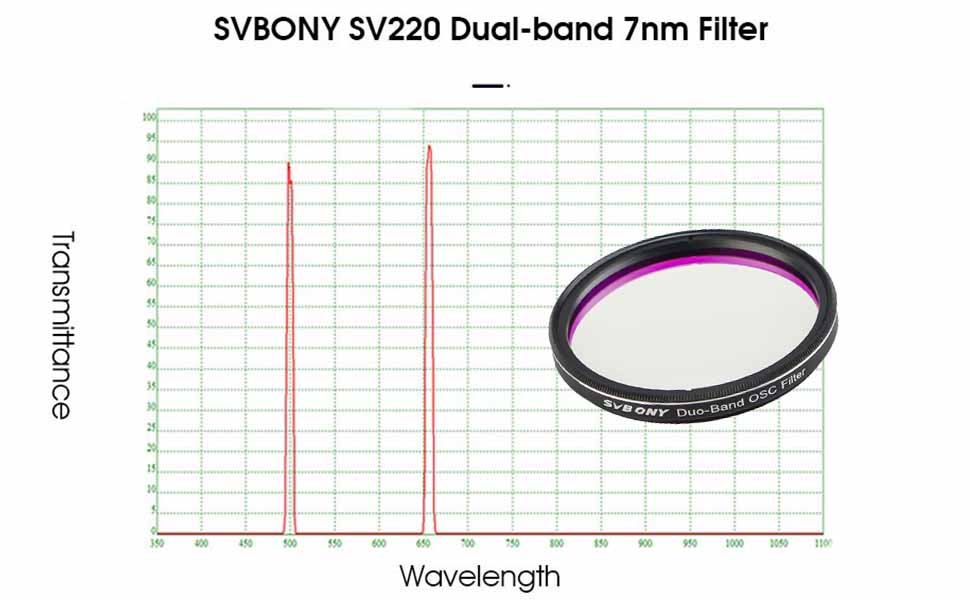 sv220-wavelength-3.jpg