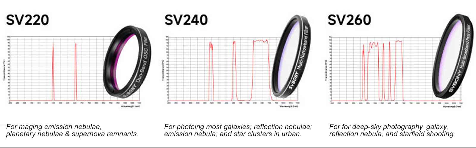 sv220-sv240-sv260-difference.jpg